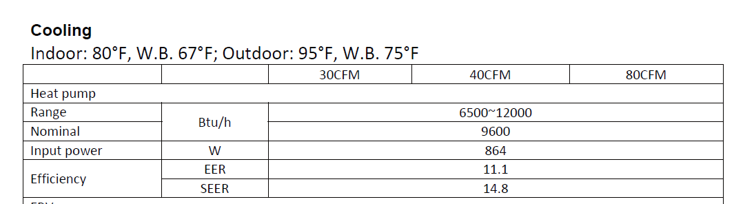 Table showing HVAC cooling performance data under specified test conditions.